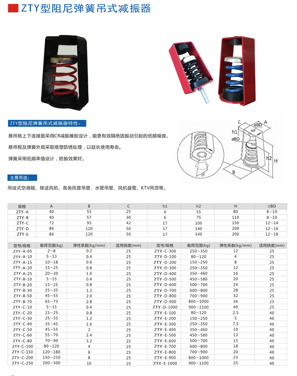 ZTY型吊式<a href='http://m.sxhmmj.com' target='_blank'><u>彈簧減震器</u></a>外形尺寸和其他型號(hào)參數(shù)表