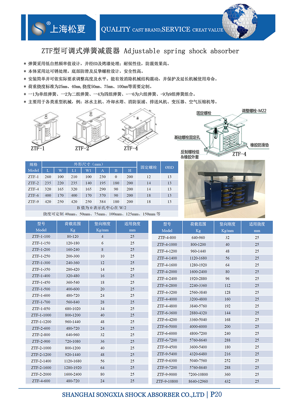 ZTF可調(diào)式<a href='http://m.sxhmmj.com' target='_blank'><u>彈簧減震器</u></a>，上海ZTF可調(diào)式彈簧減震器，淞江ZTF可調(diào)式彈簧減震器